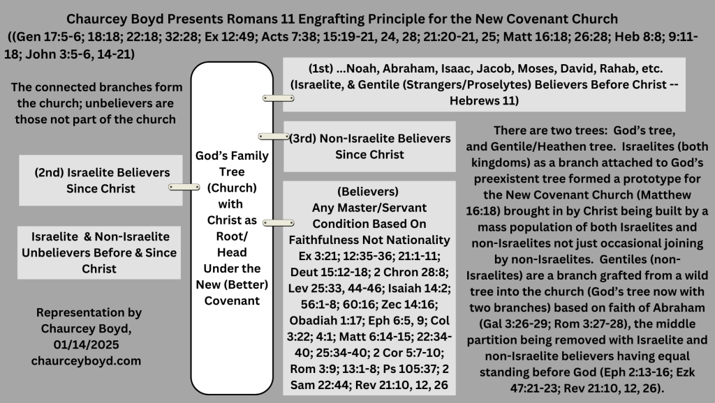 God's Family Tree